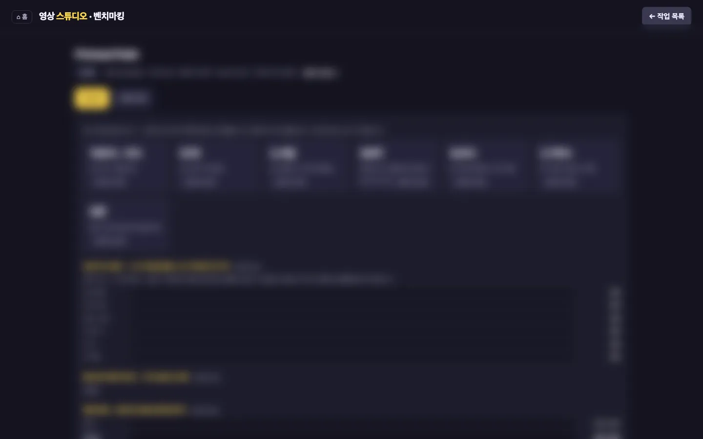 A channel analysis result: summary cards and a ranking table, with the content blurred.