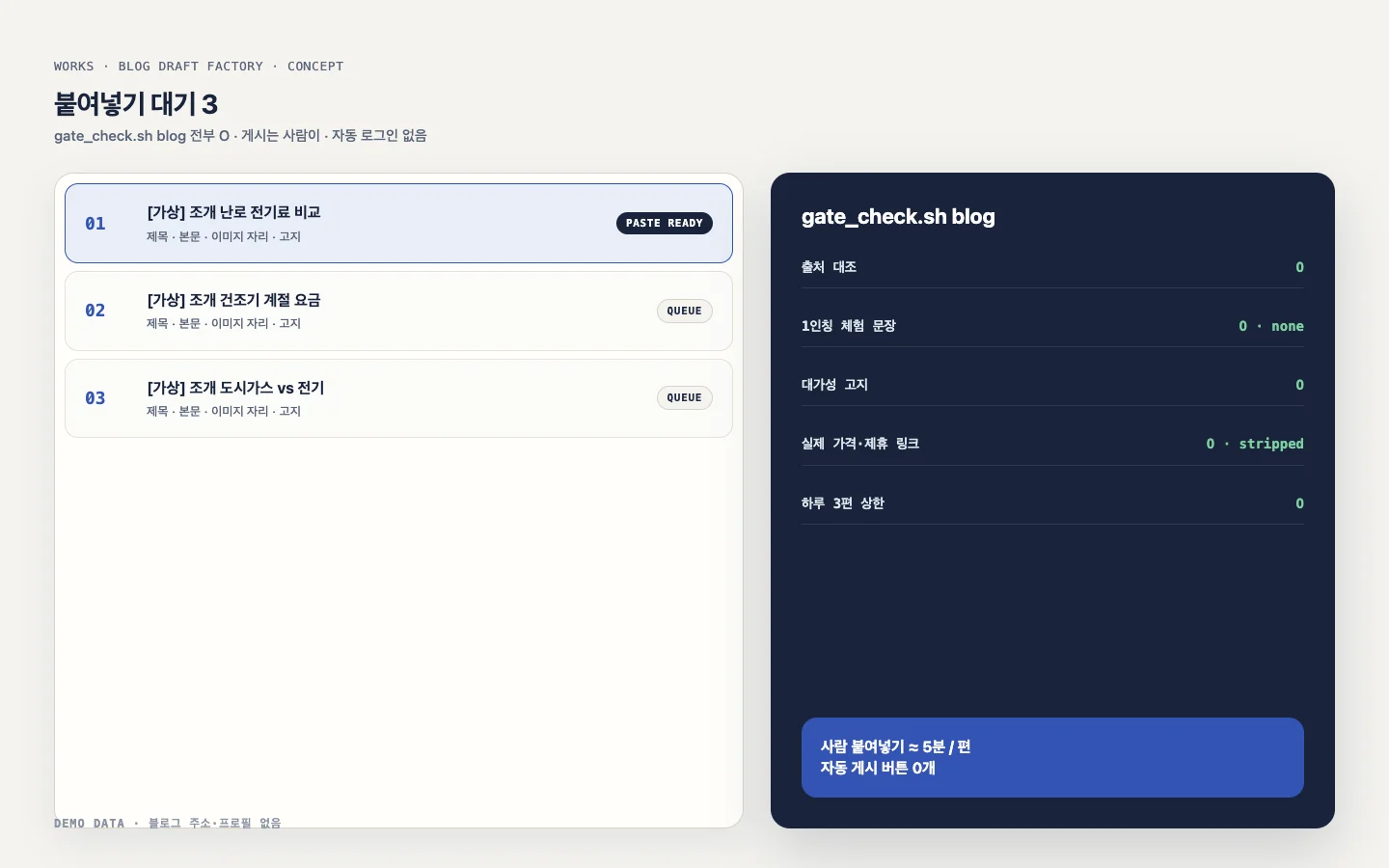 붙여넣기 대기 목록과 관문 결과 화면. 승인·게시 버튼 없이 대기 상태만 보입니다.