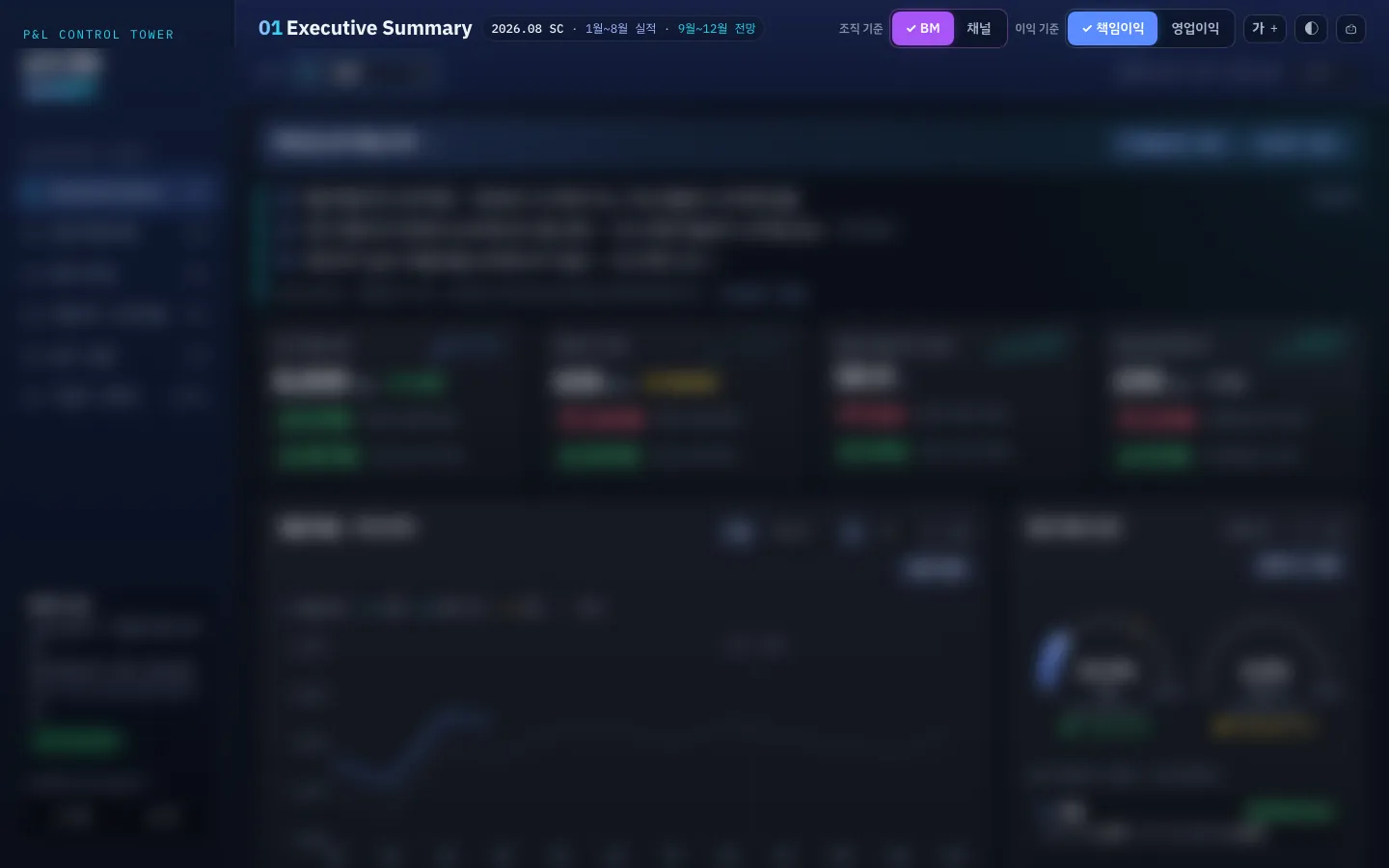 The P&L Control Tower summary screen: side menu, view toggles, metric cards and a trend chart, with the figures blurred.