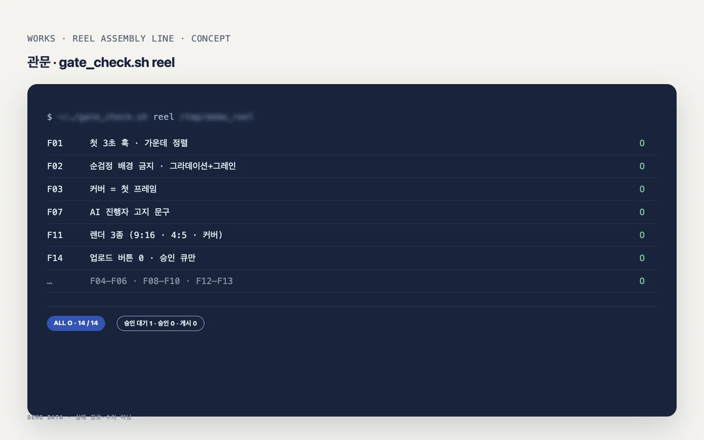 gate_check.sh reel 터미널 결과. F01–F14 O/X 목록과 승인 대기 상태가 보이며 경로는 가려져 있습니다.